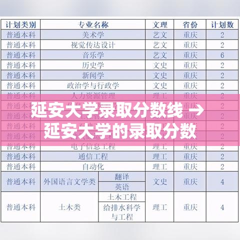 延安大学录取分数线 → 延安大学的录取分数