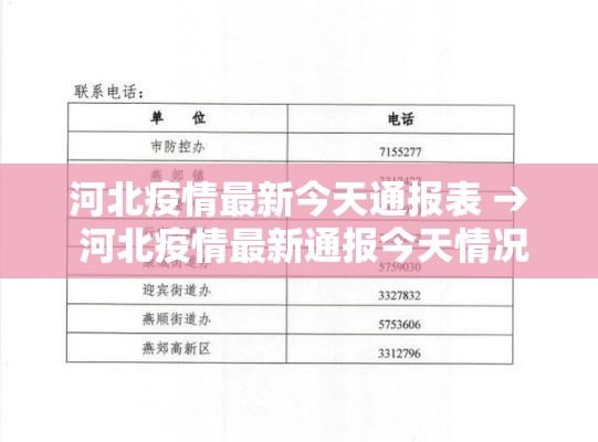 河北疫情最新今天通报表 → 河北疫情最新通报今天情况新闻 河北疫情最新今天通报表 → 河北疫情最新通报今天情况新闻