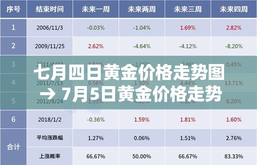 七月四日黄金价格走势图 → 7月5日黄金价格走势 七月四日黄金价格走势图 → 7月5日黄金价格走势