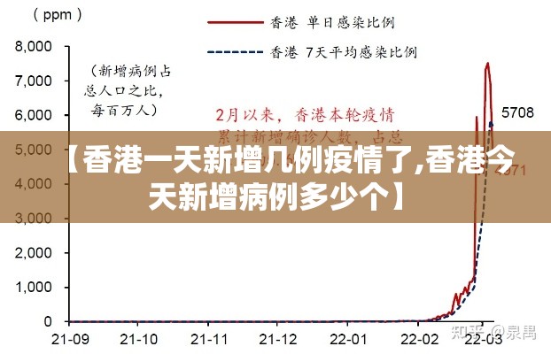 【香港一天新增几例疫情了,香港今天新增病例多少个】