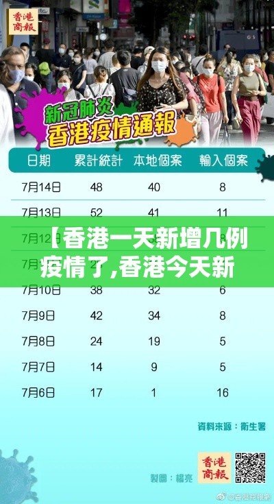 【香港一天新增几例疫情了,香港今天新增病例多少个】