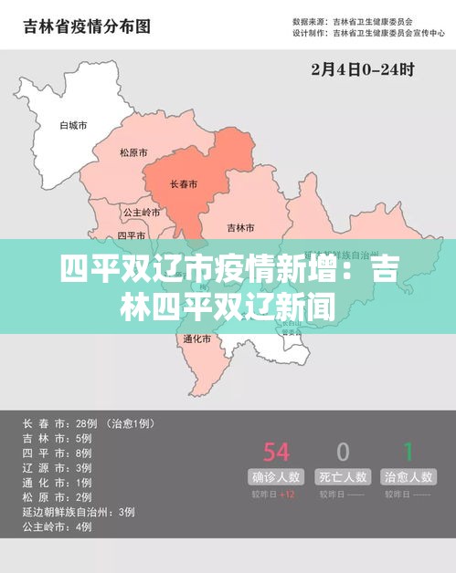 四平双辽市疫情新增:吉林四平双辽新闻 四平双辽市疫情新增:吉林四平双辽新闻