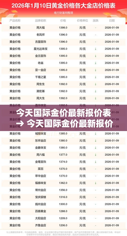 今天国际金价最新报价表 → 今天国际金价最新报价表格 今天国际金价最新报价表 → 今天国际金价最新报价表格