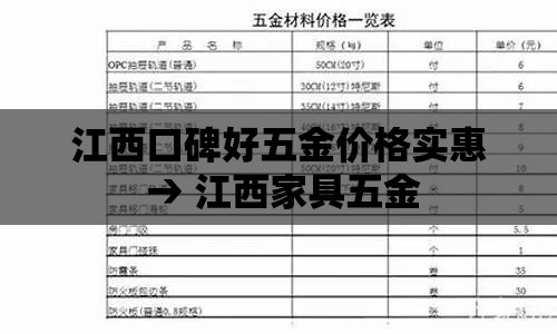 江西口碑好五金价格实惠 → 江西家具五金 江西口碑好五金价格实惠 → 江西家具五金