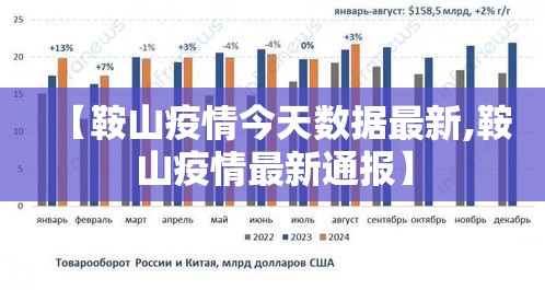 【鞍山疫情今天数据最新,鞍山疫情最新通报】 【鞍山疫情今天数据最新,鞍山疫情最新通报】