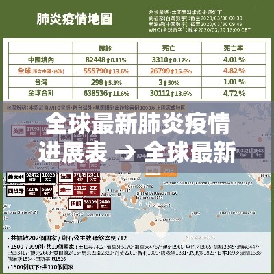 全球最新肺炎疫情进展表 → 全球最新疫情最新数据排序