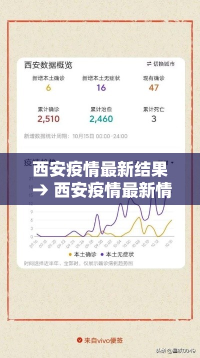 西安疫情最新结果 → 西安疫情最新情况发布