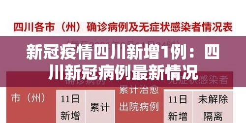 新冠疫情四川新增1例：四川新冠病例最新情况