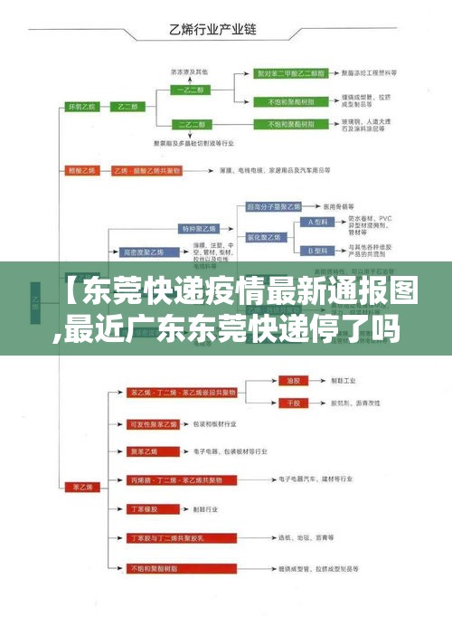 【东莞快递疫情最新通报图,最近广东东莞快递停了吗】