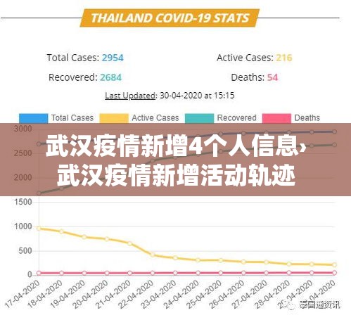 武汉疫情新增4个人信息›武汉疫情新增活动轨迹 武汉疫情新增4个人信息›武汉疫情新增活动轨迹