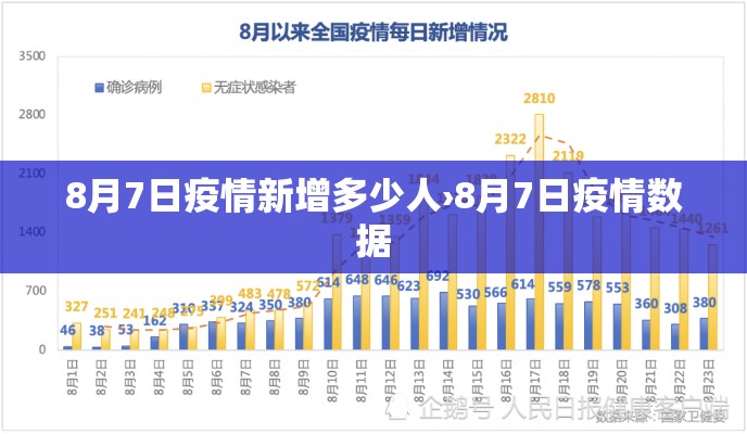 8月7日疫情新增多少人›8月7日疫情数据