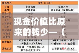 现金价值比原来的钱少—（为什么现金价值越到后面越少）