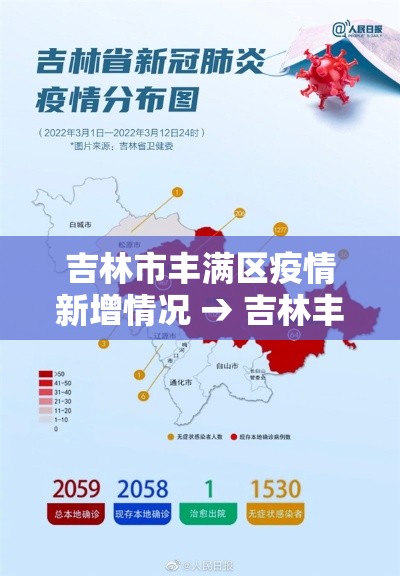 吉林市丰满区疫情新增情况 → 吉林丰满区新冠肺炎疫情