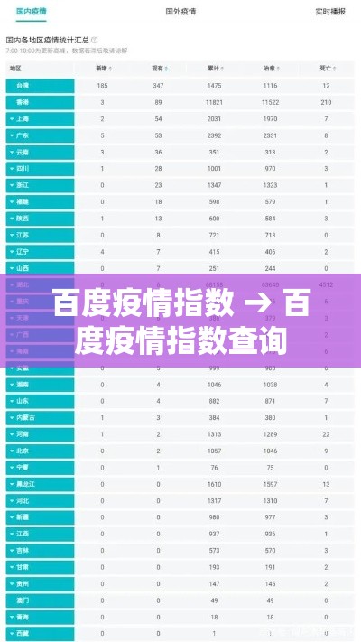 百度疫情指数 → 百度疫情指数查询