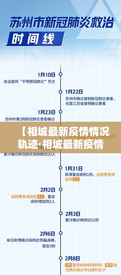 津云最新疫情今日详情 → 津云新冠肺炎最新消息