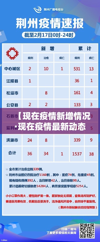 【现在疫情新增情况·现在疫情最新动态】