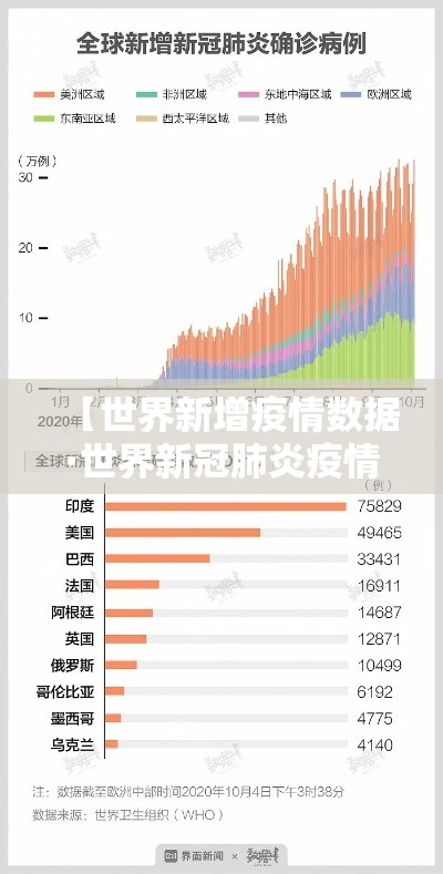 【世界新增疫情数据·世界新冠肺炎疫情新增病例】