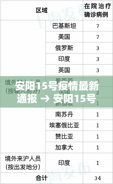 安阳15号疫情最新通报 → 安阳15号疫情最新通报今天 安阳15号疫情最新通报 → 安阳15号疫情最新通报今天