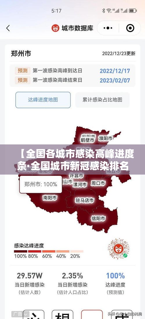 【全国各城市感染高峰进度条·全国城市新冠感染排名】 【全国各城市感染高峰进度条·全国城市新冠感染排名】
