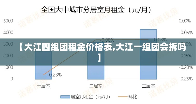 【大江四组团租金价格表,大江一组团会拆吗】 【大江四组团租金价格表,大江一组团会拆吗】