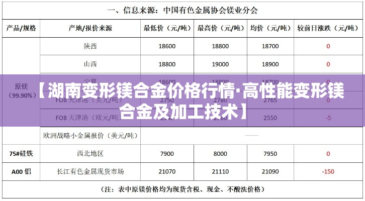 【湖南变形镁合金价格行情·高性能变形镁合金及加工技术】 【湖南变形镁合金价格行情·高性能变形镁合金及加工技术】