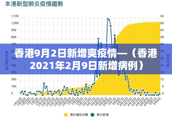 香港9月2日新增爽疫情—（香港2021年2月9日新增病例）