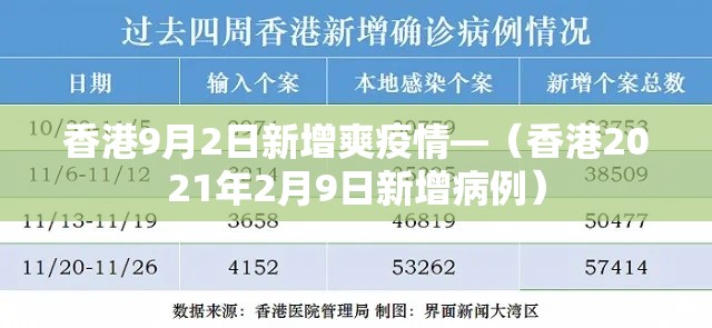 香港9月2日新增爽疫情—（香港2021年2月9日新增病例）