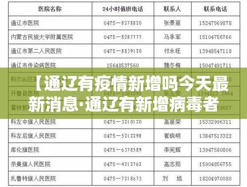 【通辽有疫情新增吗今天最新消息·通辽有新增病毒者吗】 【通辽有疫情新增吗今天最新消息·通辽有新增病毒者吗】