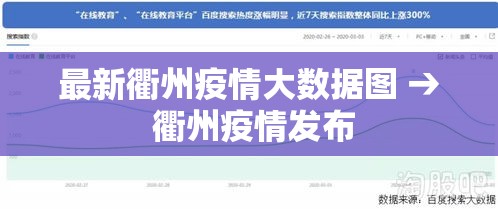 最新衢州疫情大数据图 → 衢州疫情发布