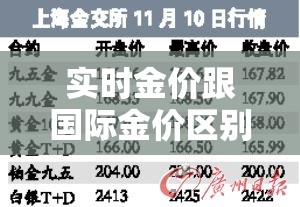 实时金价跟国际金价区别›实时金价和实物金价