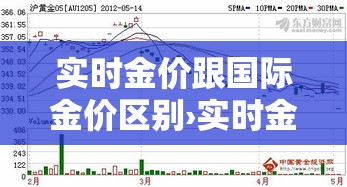 实时金价跟国际金价区别›实时金价和实物金价