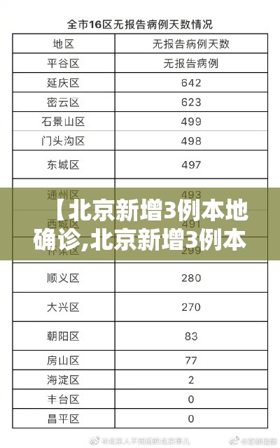 【北京新增3例本地确诊,北京新增3例本土感染者】