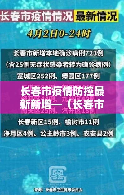 长春市疫情防控最新新增—(长春市疫情防控最新新增情况) 长春市疫情防控最新新增—(长春市疫情防控最新新增情况)