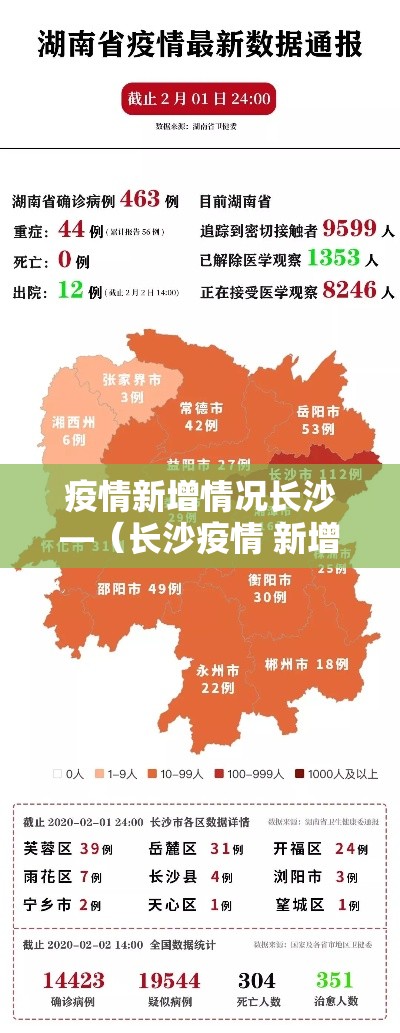 疫情新增情况长沙—（长沙疫情 新增）