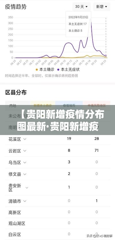 【贵阳新增疫情分布图最新·贵阳新增疫情分布图最新情况】