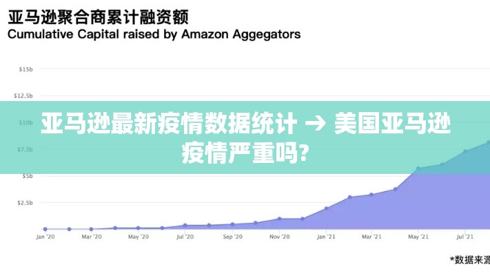 亚马逊最新疫情数据统计 → 美国亚马逊疫情严重吗?