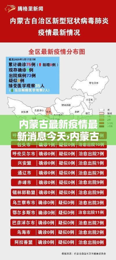 内蒙古最新疫情最新消息今天›内蒙古最新疫情?