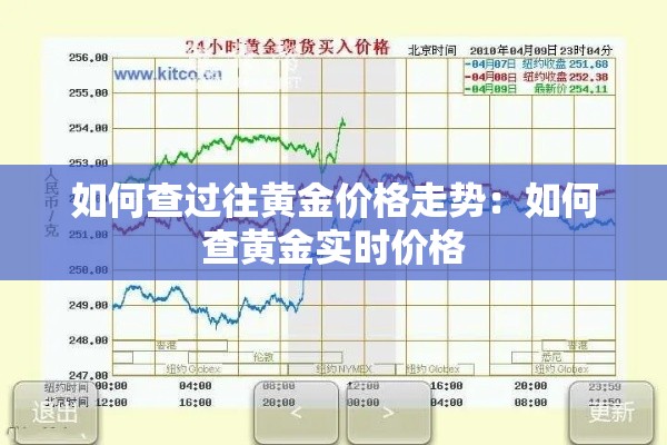 如何查过往黄金价格走势：如何查黄金实时价格
