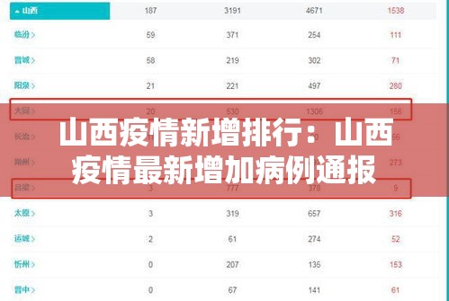 山西疫情新增排行：山西疫情最新增加病例通报