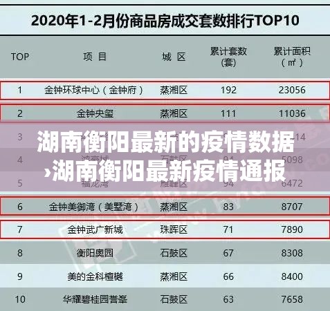 湖南衡阳最新的疫情数据›湖南衡阳最新疫情通报 湖南衡阳最新的疫情数据›湖南衡阳最新疫情通报