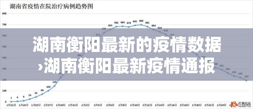 湖南衡阳最新的疫情数据›湖南衡阳最新疫情通报 湖南衡阳最新的疫情数据›湖南衡阳最新疫情通报