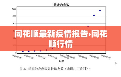 同花顺最新疫情报告›同花顺行情 同花顺最新疫情报告›同花顺行情