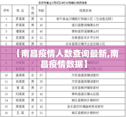 【南昌疫情人数查询最新,南昌疫情数据】 【南昌疫情人数查询最新,南昌疫情数据】