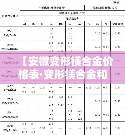 新兴货车限行：新兴货车限行区域