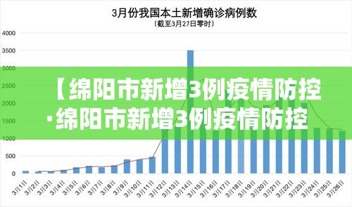 【疫情一直在新增怎么回事,为什么疫情反复出现】