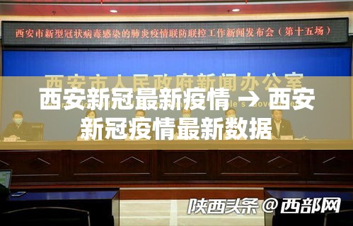 西安新冠最新疫情 → 西安新冠疫情最新数据 西安新冠最新疫情 → 西安新冠疫情最新数据
