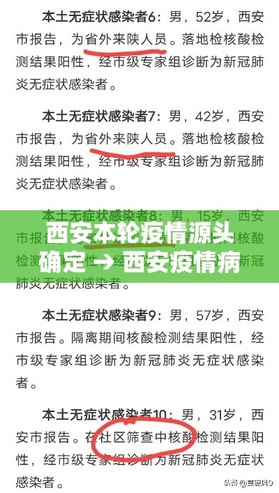 西安本轮疫情源头确定 → 西安疫情病原 西安本轮疫情源头确定 → 西安疫情病原