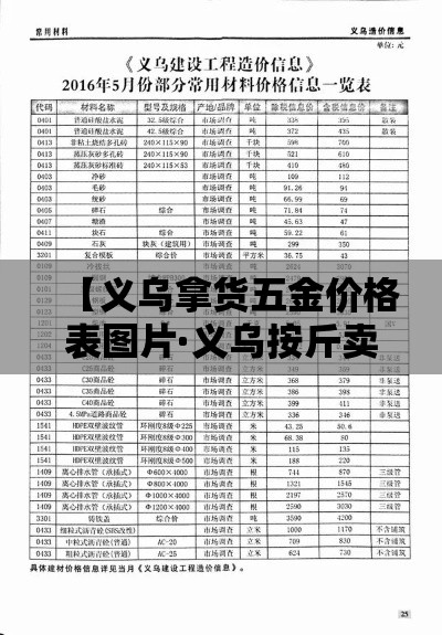 【义乌拿货五金价格表图片·义乌按斤卖五金批发】