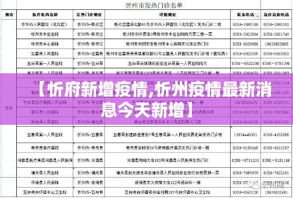 【忻府新增疫情,忻州疫情最新消息今天新增】
