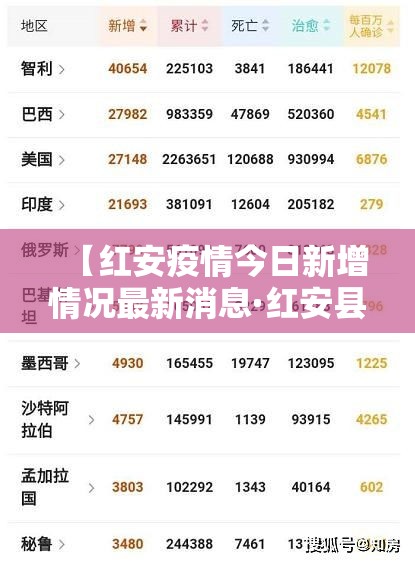 【红安疫情今日新增情况最新消息·红安县疫情情况】